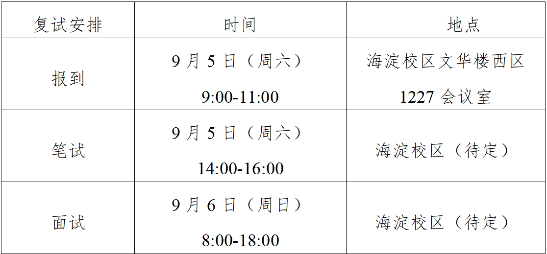 1.硕士专业