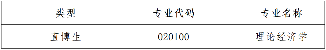 (一)拟接收推免研究生的专业: