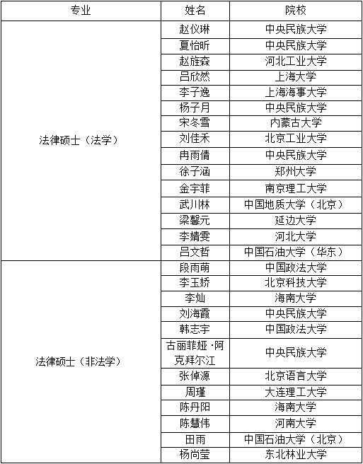 经法学院研究生招生领导小组讨论决定