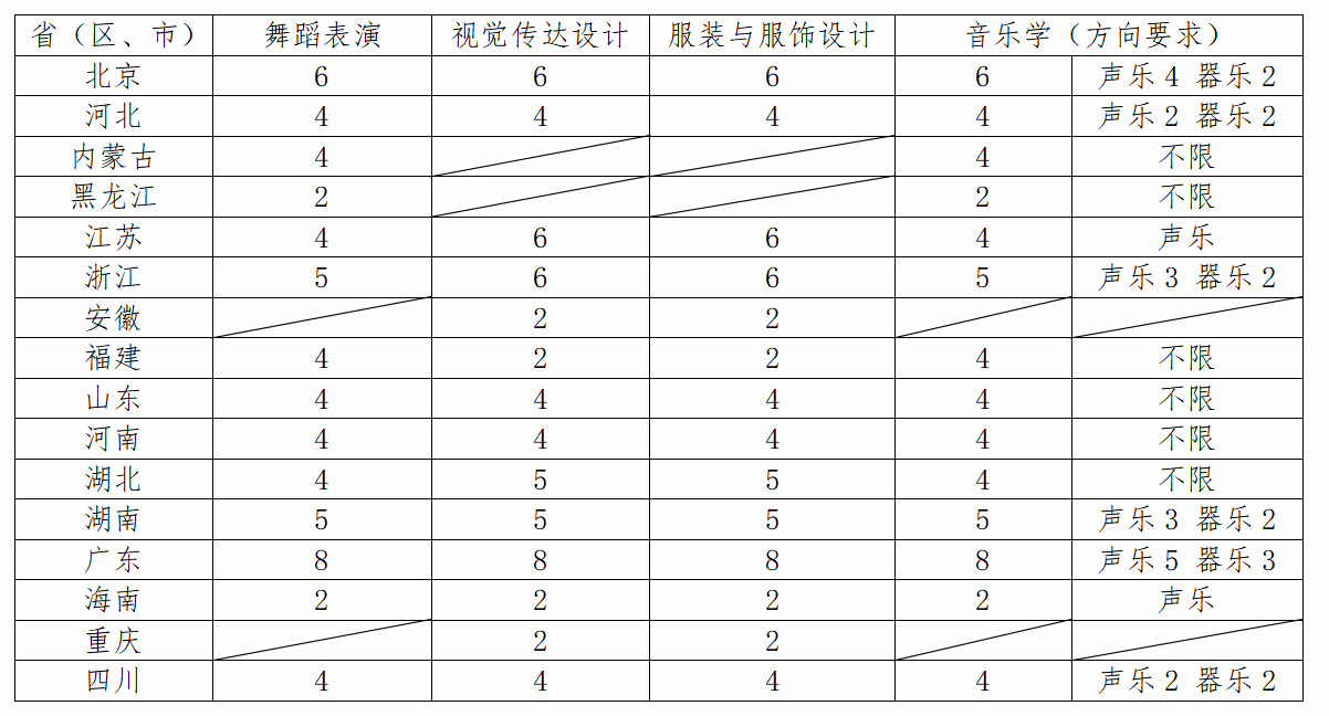 2017年和2022年先后入选首轮“