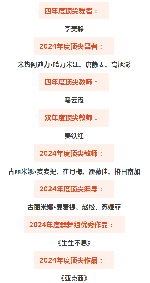 舞蹈学院师生荣获多个奖项