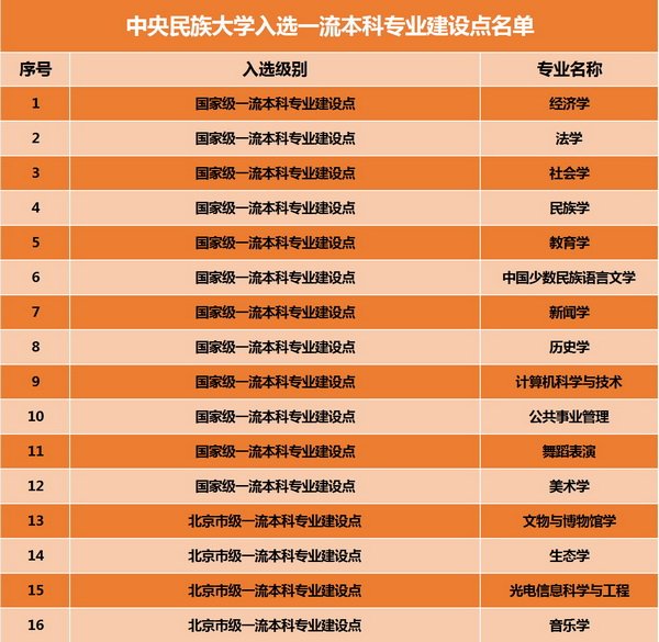 美术学12个专业获批首批国家级一流本