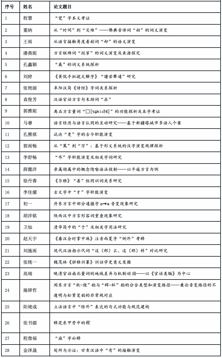 为深化青年学子学术交流