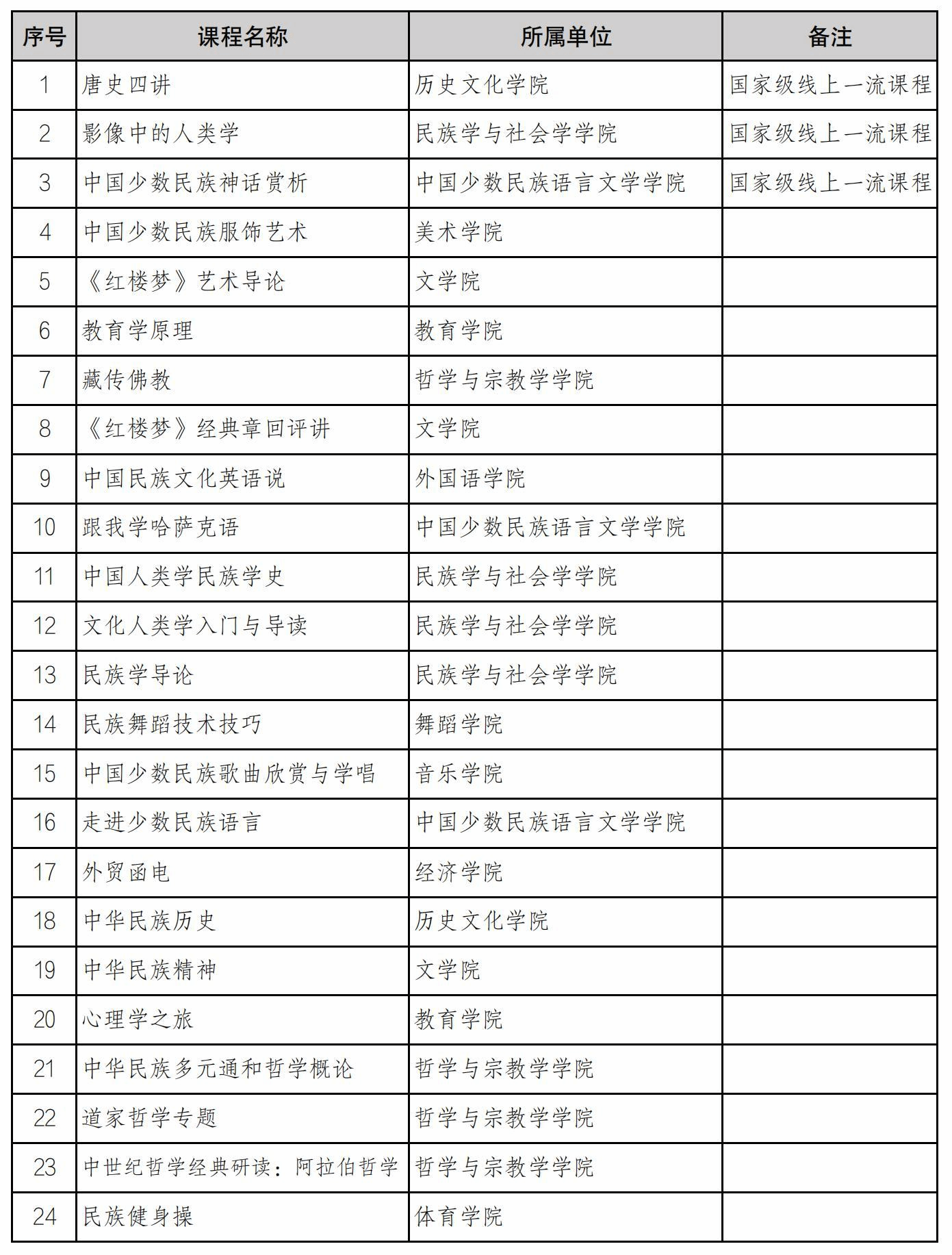 澳博体育官网使用方法部举行国家智慧澳