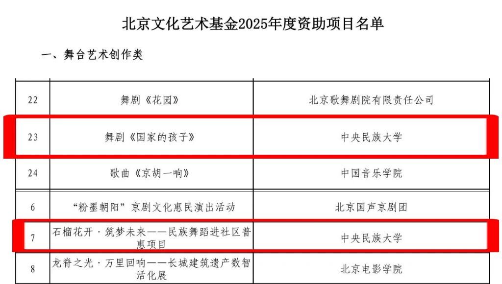 澳博体育官网玩法说明舞蹈学院凭借深厚