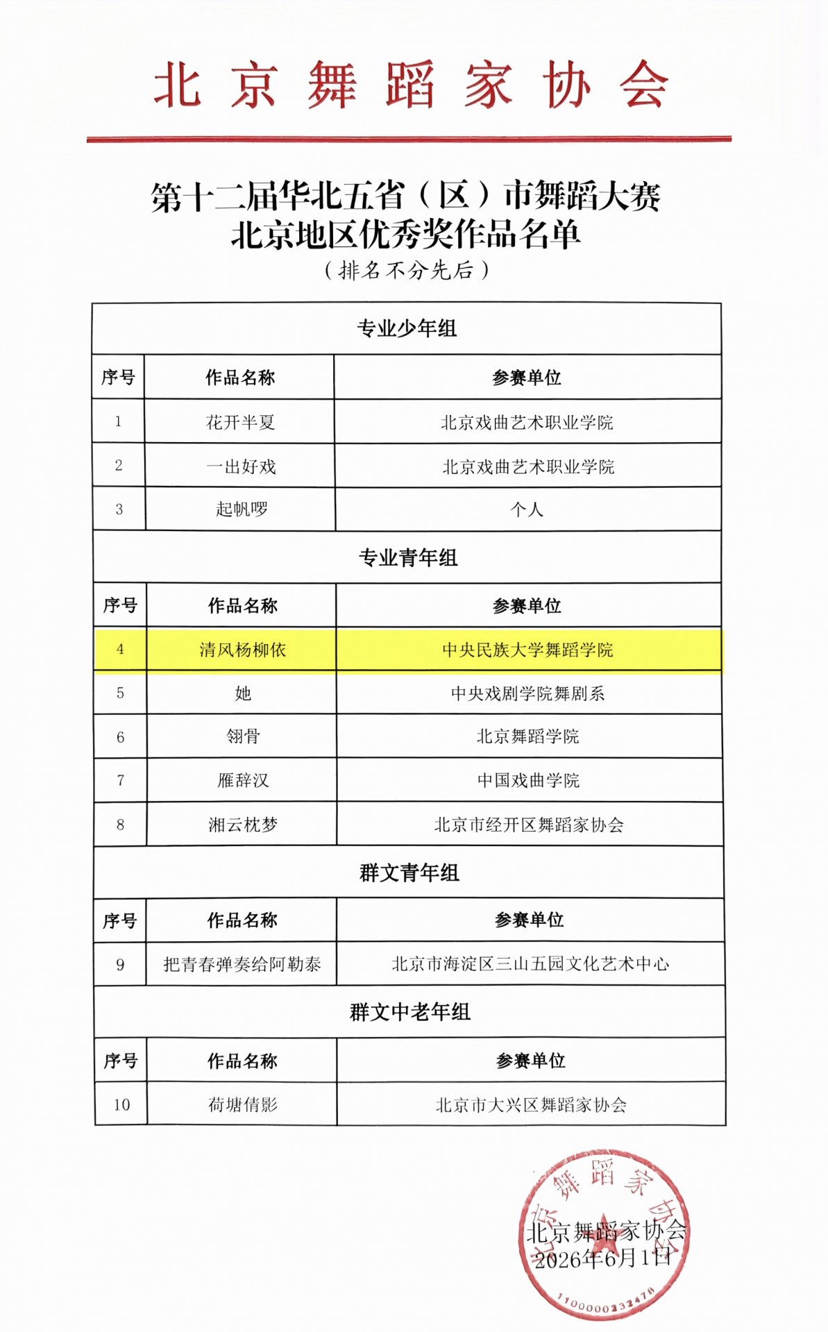 市)舞蹈大赛北京赛区拟入围名单公示