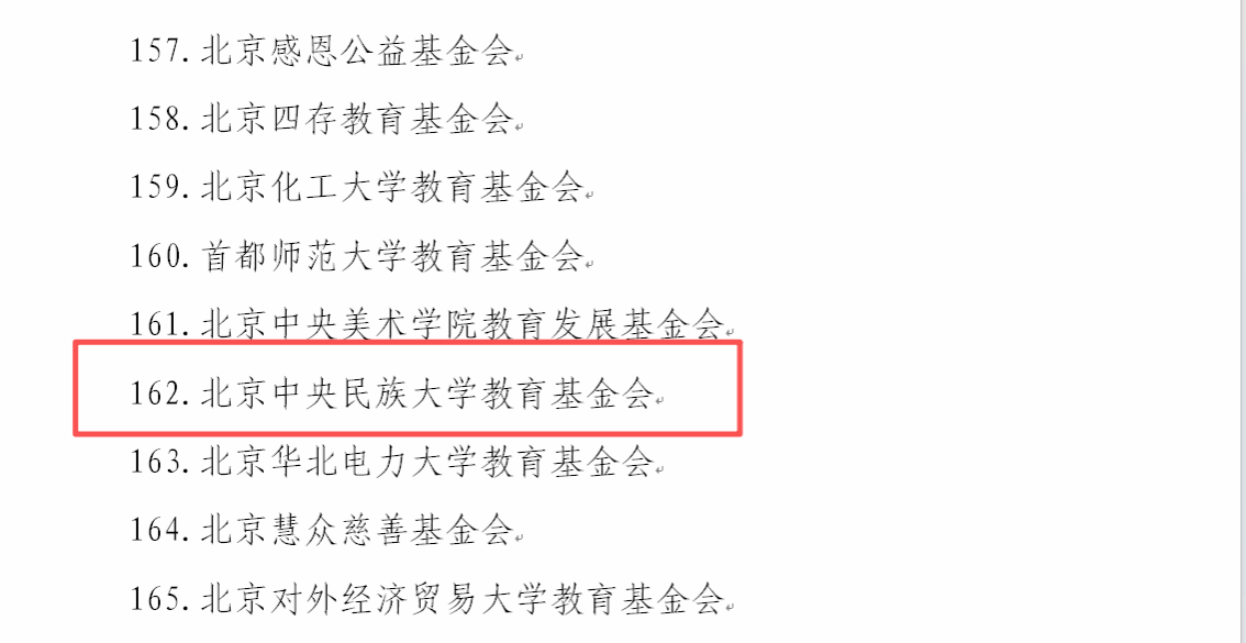 中央民族大学 校友会基金会 © 20