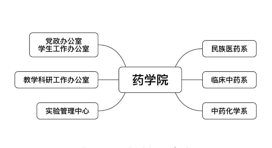100081 邮箱